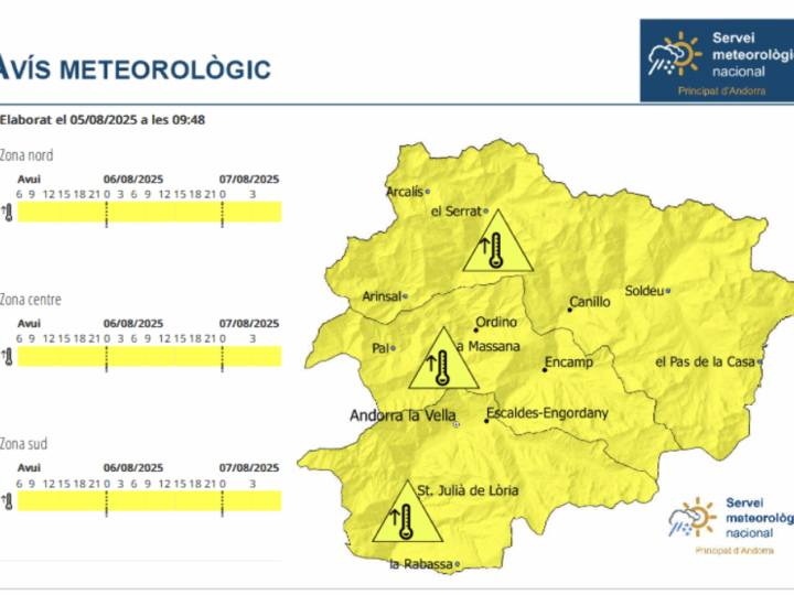 Alerta per altes temperatures durant tota la setmana