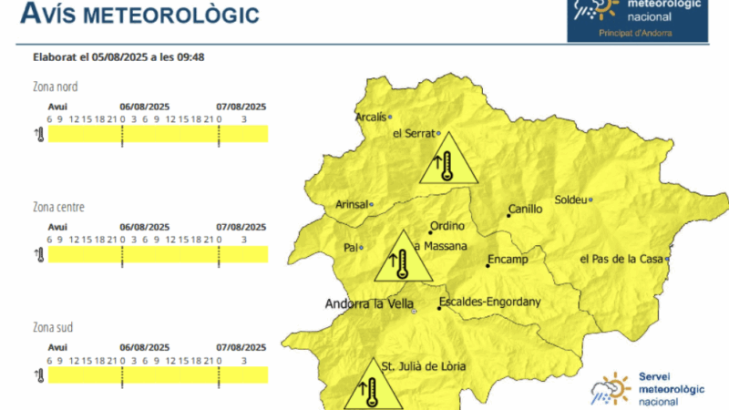 Alerta per altes temperatures durant tota la setmana