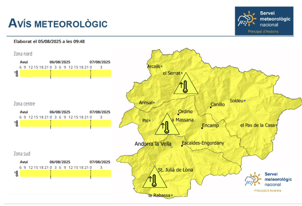Alerta per altes temperatures durant tota la setmana